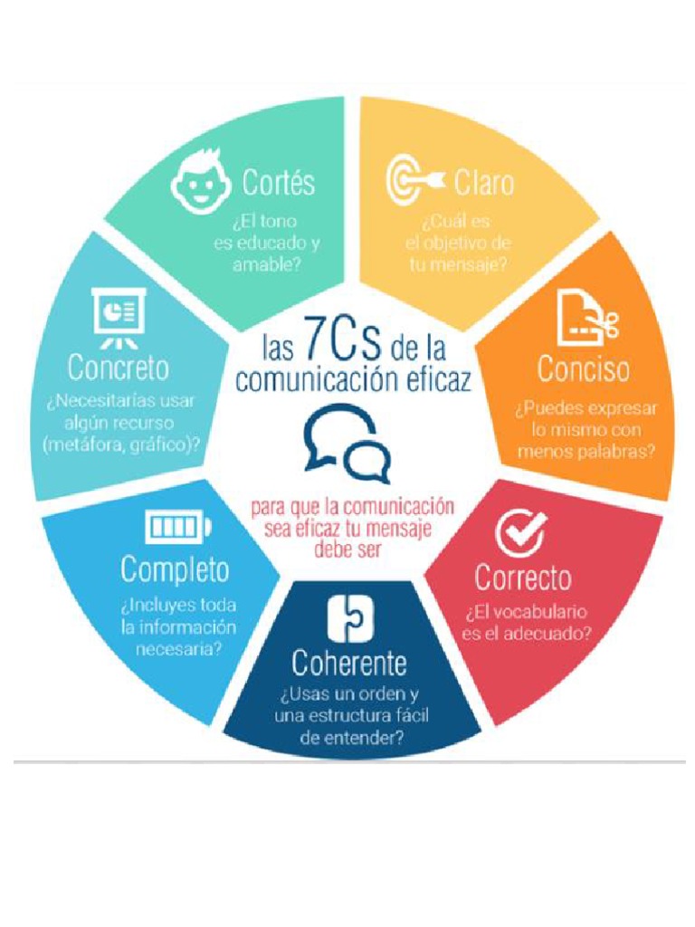 Diagrama de Comunicacion PDF