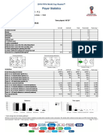 Player Statistics: France - Argentina 4: 3 (1: 1)