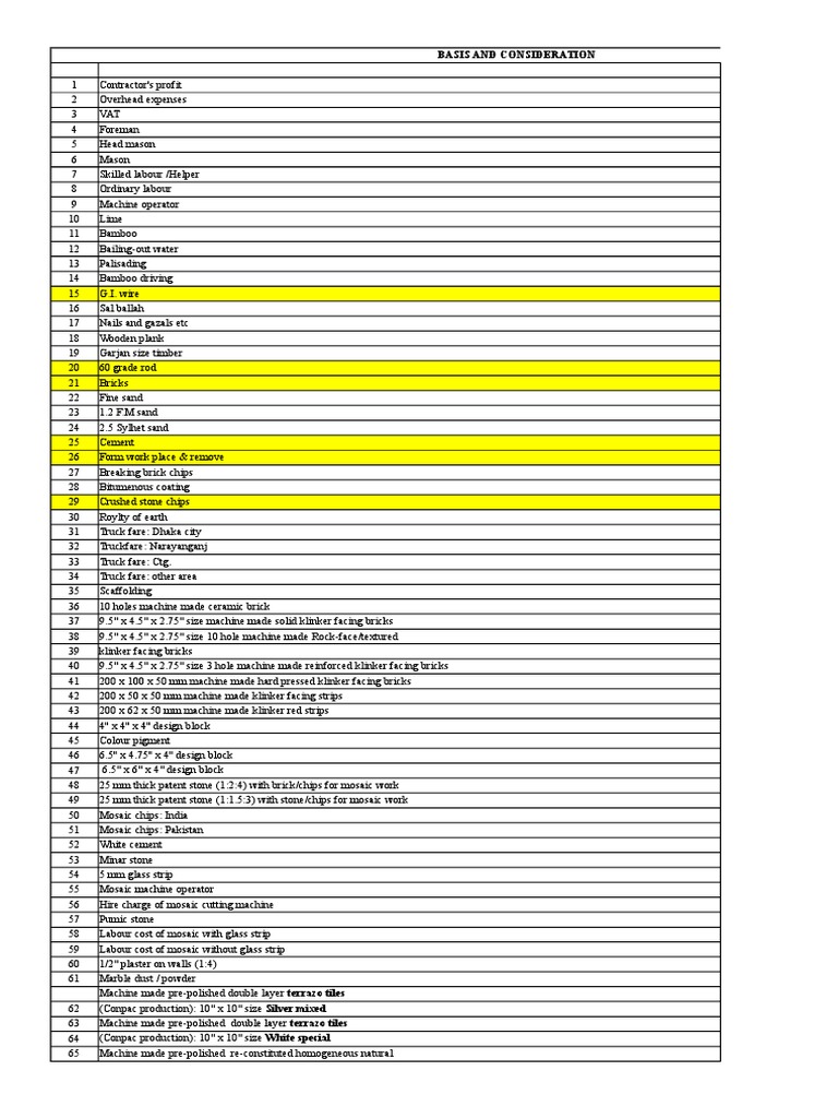 Rate Analysis PDF Marble Tile