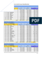 Jumlah Jiwa Per Desa PDF