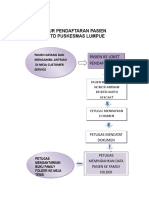 Alur Pendaftaran LOKET