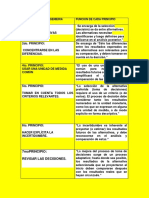 Cuadro Explicativo de Ingenieria Economica