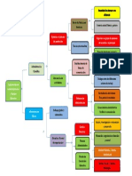 Esquema DIdactica Univrsitaria