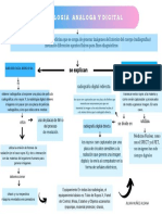 Analoga Digital PDF