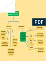 Canales de Distribución