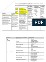 Matriz - Clima Organizacional y Desempeño Docen