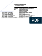 Daftar Dosen Universitas