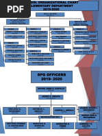 Organizational Structure-Elem