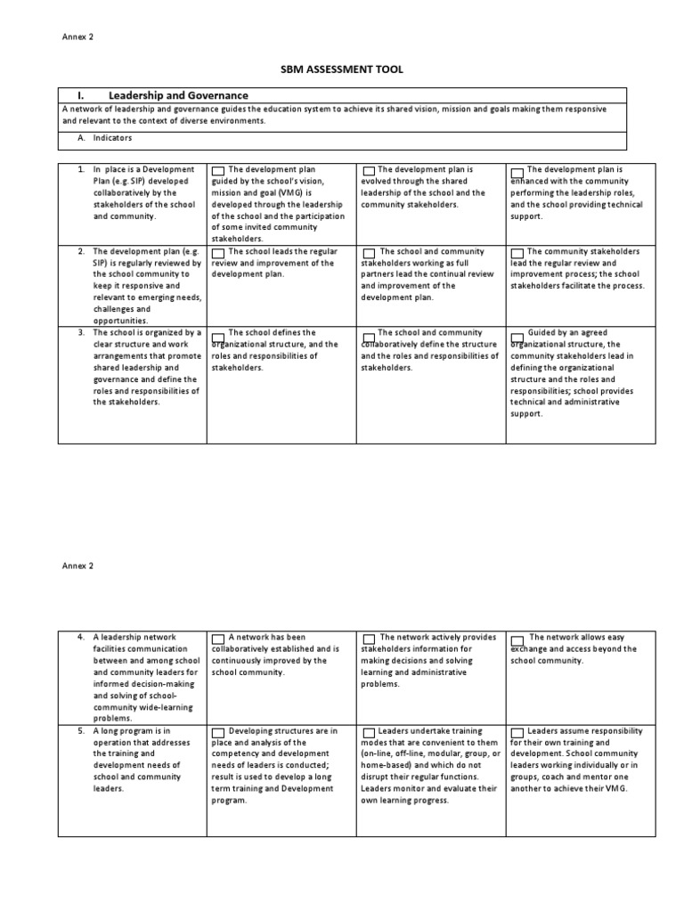 SBM Template | PDF | Leadership | Learning