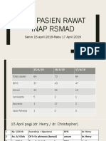 List Pasien RI Senin-kamis