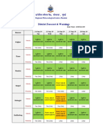 District Forecast & Warnings