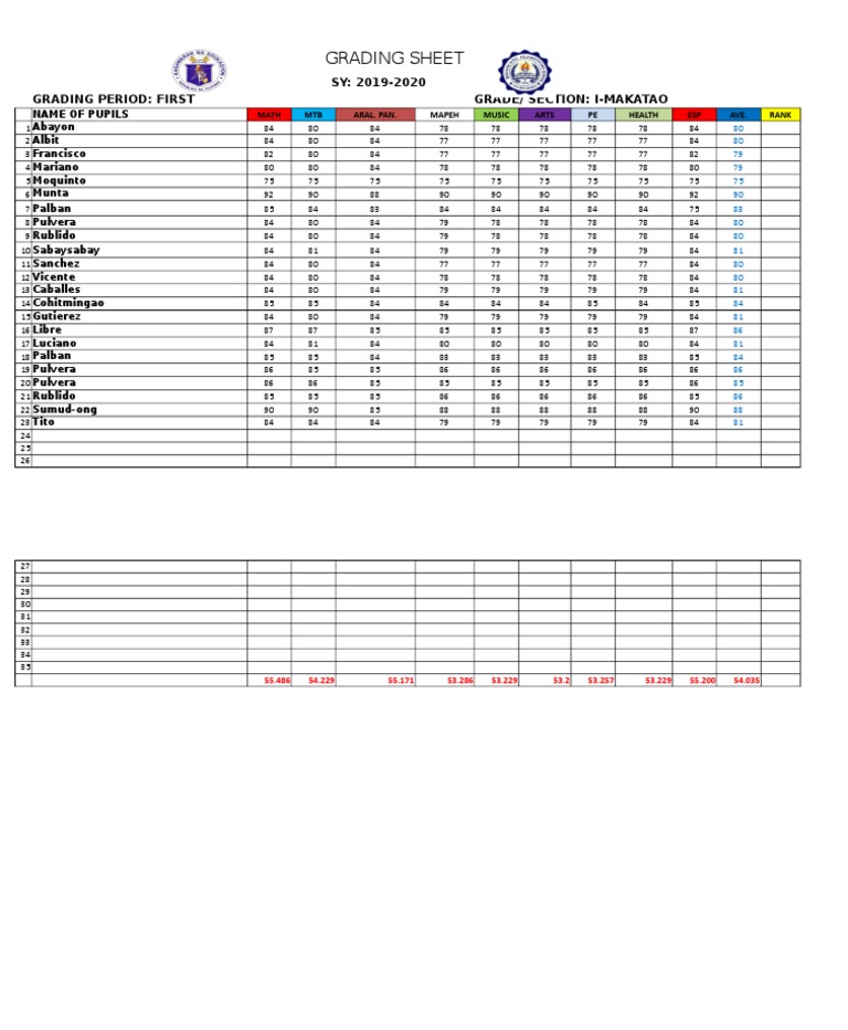 First Quarter Grading Sheet 2019-2020 | PDF | Cooking, Food & Wine