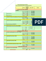 Total 200: Present Installed Capacity of CSPGCL