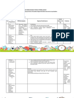 LK.3 Format Desain Pembelajaran PRIMA