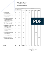 Table of Specification Mathematics VI Second Periodical Test