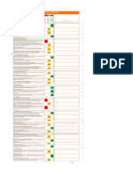 Agile Transformation Health Check