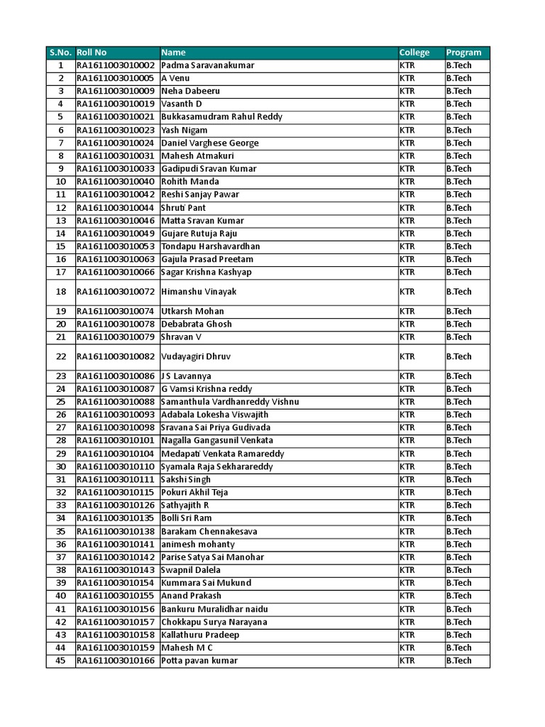 MAQ Software List | PDF | Sikhism