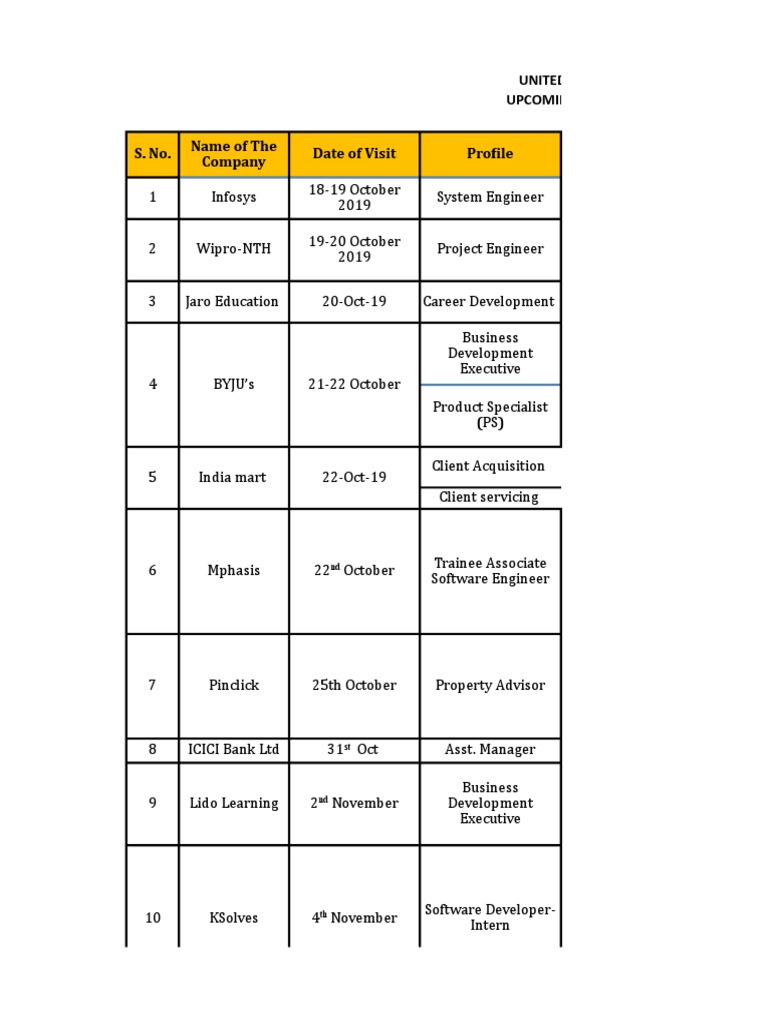 Upcoming Job Drives at United Group | PDF | Vocational Education ...