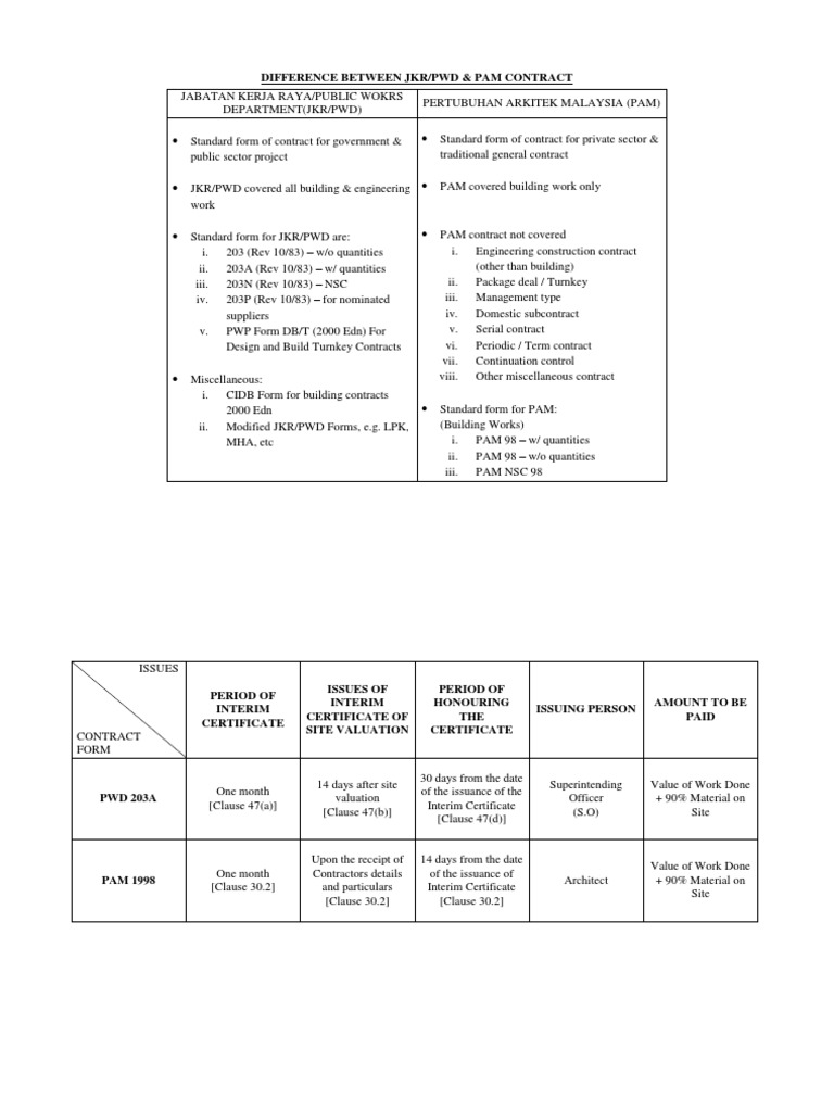 Beza Pwd Dan Pam Pdf Social Institutions Social Science