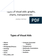 Types of Visual Aids