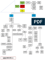 Taller 02 - Mapa Conceptual