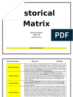 Historical Matrix: SANTOS, Rocel Angela B. (OBTEC) I-20 Mr. Jerick C. Ferrer