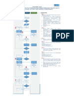 Diagram Alir VE CPO PK