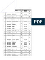 Laporan Bulanan ICU RSSA November 2018