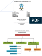 Peta Konsep Modul 2 KB 1