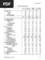 Select Economic Indicators