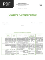 Cuadro Comparativo, Teorías del Desarrollo Humano.pdf