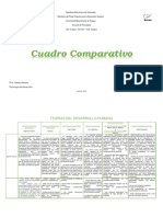 Cuadro Comparativo, Teorías Del Desarrollo Humano PDF