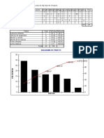 Diagrama de Pareto: Fallas