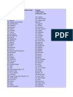 Country Codes/Names Ordered by Name Country Codes/Names Ordered by Code