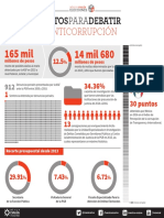 Infografia Lease SiquiereGobernar Anticorrupcion