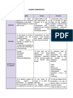 4. Cuadro comparativo monografía ensayo y ponencia.pdf