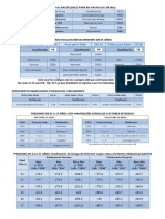 Clasificación Nutricional