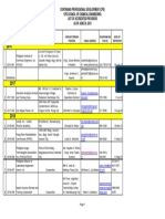 Continuing Professional Development (CPD) CPD Council of Chemical Engineering List of Accredited Providers AS OF JUNE 30, 2015