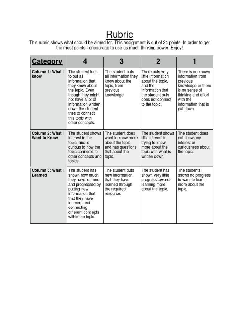 KWL Chart Rubric PDF Rubric (Academic) Information