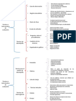 Ténicas de Evaluación