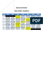 Jadwal Jaga Igd Stase Bedah Periode 2 September - 9 November 2019