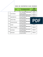 Daftar Nama Dosen Dan Keikutsertaan Dalam Organisasi Profesi