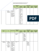 Perancah - PMSM - KD 3.11