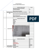 Daftar Bahan Berbahaya Dan Beracun (b3) Durian 2019