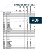 Chemical supplier inventory and production data report