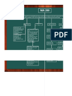 Mapa Conceptual Auditoria