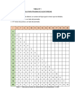 Tabla #1,Para Prueba de Aleatoriedad