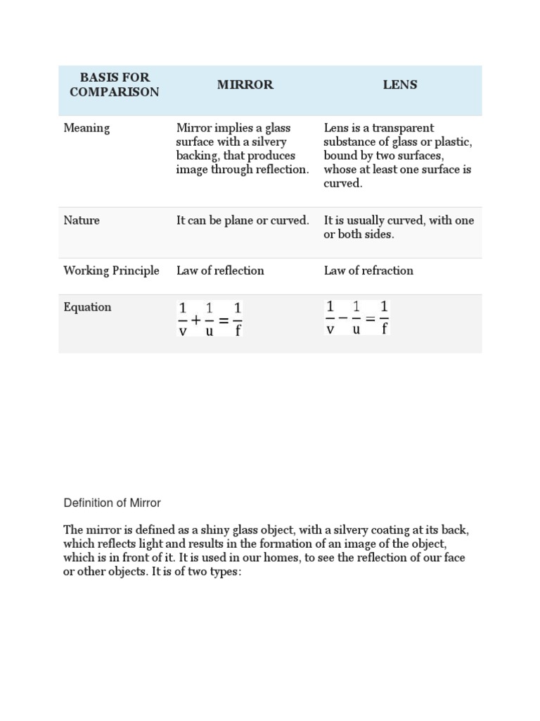Mirror vs. Lens PDF Lens (Optics) Mirror