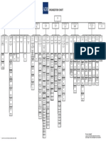 Adb Org Chart 20170509 PDF