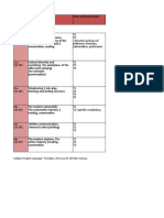 (1h 30') (1h 30') T1 T2 - Structure and Use of Politeness Formulas, Nationalities, Professions